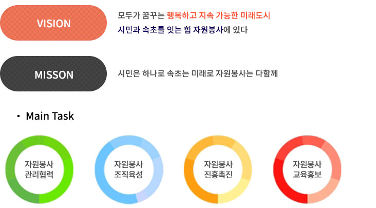 ¹Ì¼Ç, ºñÀü À̹ÌÁö